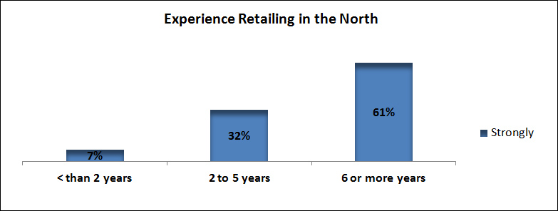 Years of experience retailing in the North